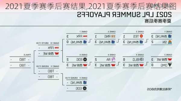 2021夏季赛季后赛结果,2021夏季赛季后赛结果图