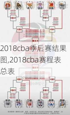 2018cba季后赛结果图,2018cba赛程表总表