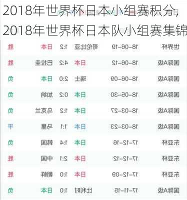 2018年世界杯日本小组赛积分,2018年世界杯日本队小组赛集锦