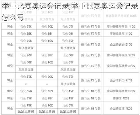 举重比赛奥运会记录,举重比赛奥运会记录怎么写