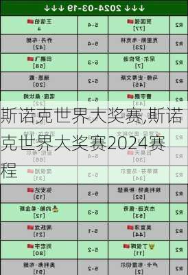 斯诺克世界大奖赛,斯诺克世界大奖赛2024赛程