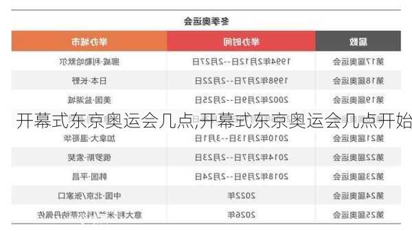 开幕式东京奥运会几点,开幕式东京奥运会几点开始