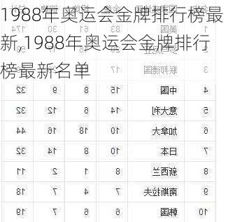 1988年奥运会金牌排行榜最新,1988年奥运会金牌排行榜最新名单