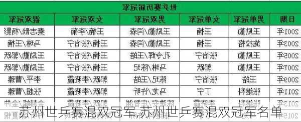 苏州世乒赛混双冠军,苏州世乒赛混双冠军名单