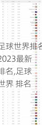 足球世界排名2023最新排名,足球 世界 排名