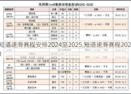 短道速滑赛程安排2024至2025,短道速滑赛程2021