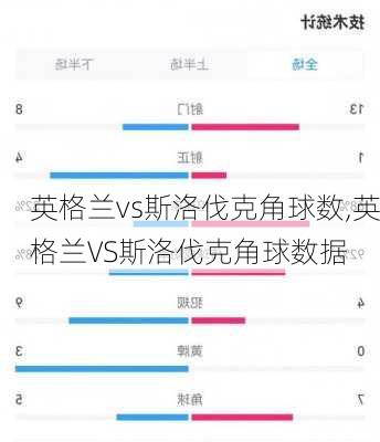 英格兰vs斯洛伐克角球数,英格兰VS斯洛伐克角球数据