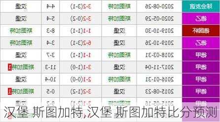 汉堡 斯图加特,汉堡 斯图加特比分预测