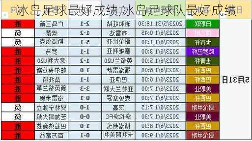 冰岛足球最好成绩,冰岛足球队最好成绩