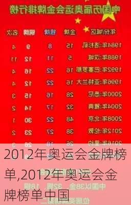 2012年奥运会金牌榜单,2012年奥运会金牌榜单中国