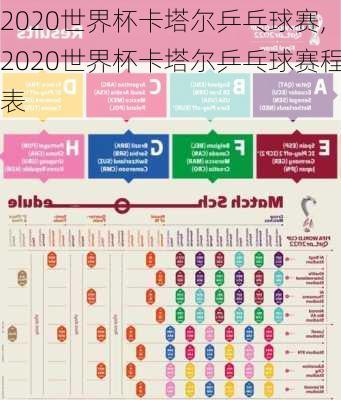 2020世界杯卡塔尔乒乓球赛,2020世界杯卡塔尔乒乓球赛程表