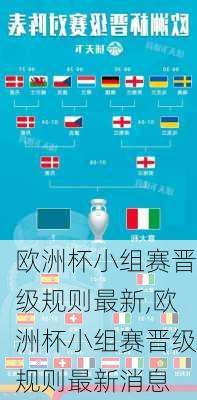 欧洲杯小组赛晋级规则最新,欧洲杯小组赛晋级规则最新消息