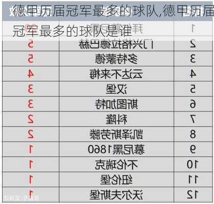 德甲历届冠军最多的球队,德甲历届冠军最多的球队是谁