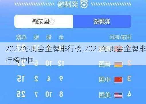 2022冬奥会金牌排行榜,2022冬奥会金牌排行榜中国