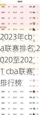 2023年cba联赛排名,2020至2021 cba联赛排行榜