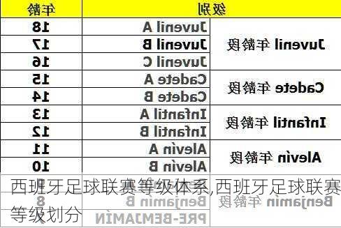 西班牙足球联赛等级体系,西班牙足球联赛等级划分