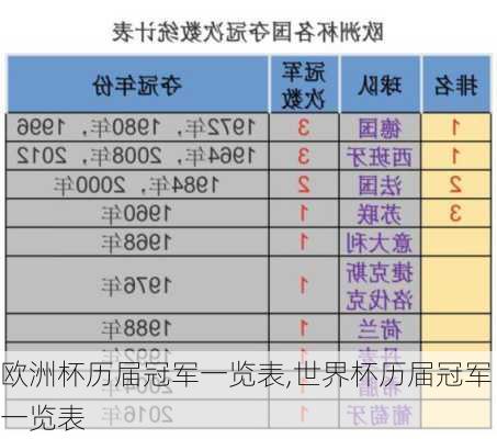 欧洲杯历届冠军一览表,世界杯历届冠军一览表