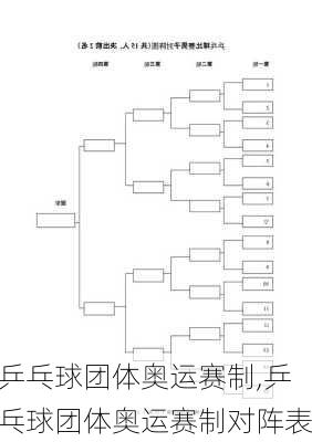 乒乓球团体奥运赛制,乒乓球团体奥运赛制对阵表