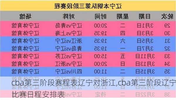 cba第三阶段赛程表辽宁对浙江,cba第三阶段辽宁比赛日程安排表