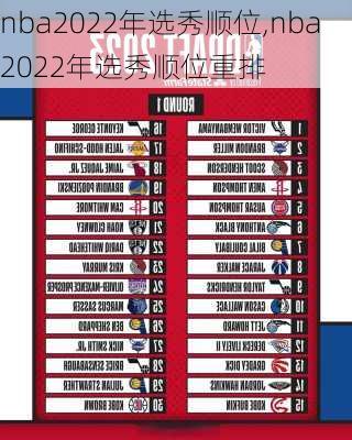 nba2022年选秀顺位,nba2022年选秀顺位重排