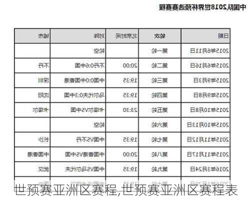 世预赛亚洲区赛程,世预赛亚洲区赛程表