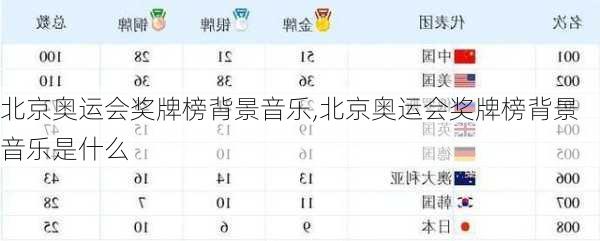 北京奥运会奖牌榜背景音乐,北京奥运会奖牌榜背景音乐是什么