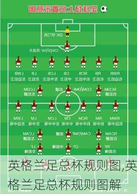 英格兰足总杯规则图,英格兰足总杯规则图解