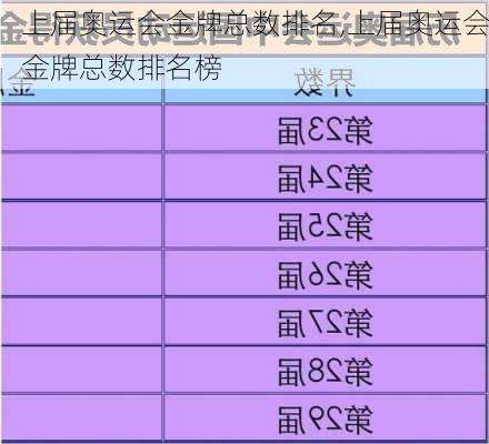 上届奥运会金牌总数排名,上届奥运会金牌总数排名榜