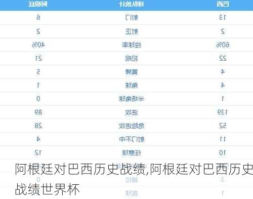 阿根廷对巴西历史战绩,阿根廷对巴西历史战绩世界杯