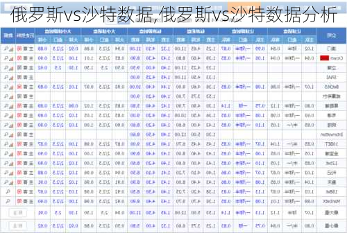 俄罗斯vs沙特数据,俄罗斯vs沙特数据分析