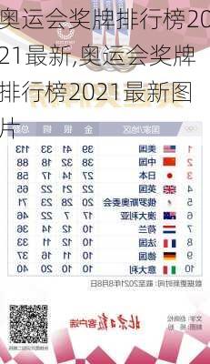 奥运会奖牌排行榜2021最新,奥运会奖牌排行榜2021最新图片