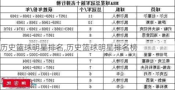 历史篮球明星排名,历史篮球明星排名榜