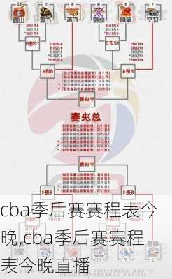 cba季后赛赛程表今晚,cba季后赛赛程表今晚直播