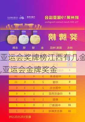 亚运会奖牌榜江西有几金,亚运会金牌奖金