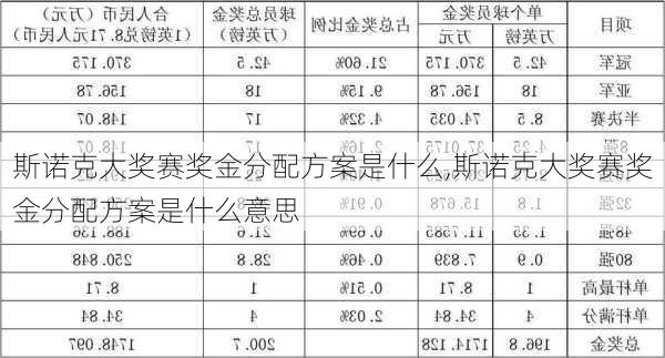 斯诺克大奖赛奖金分配方案是什么,斯诺克大奖赛奖金分配方案是什么意思