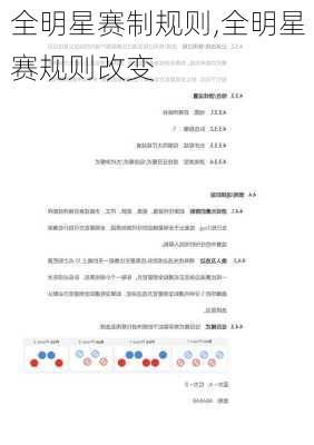 全明星赛制规则,全明星赛规则改变