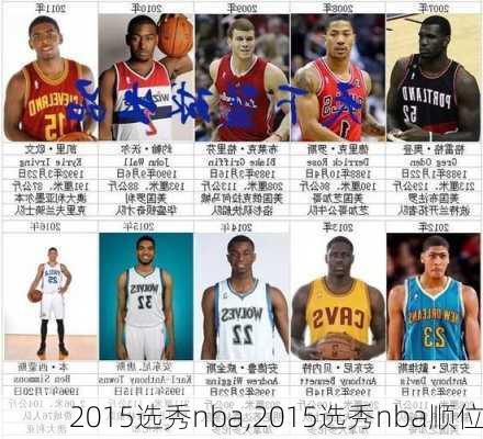 2015选秀nba,2015选秀nba顺位