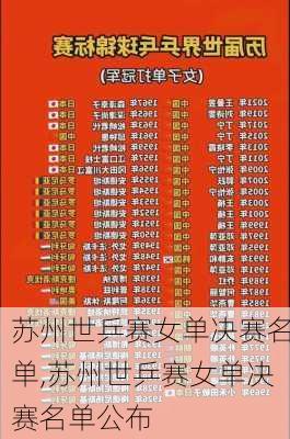 苏州世乒赛女单决赛名单,苏州世乒赛女单决赛名单公布