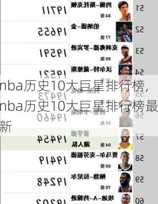 nba历史10大巨星排行榜,nba历史10大巨星排行榜最新