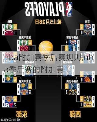 nba附加赛季后赛规则,nba季后赛的附加赛