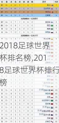 2018足球世界杯排名榜,2018足球世界杯排行榜