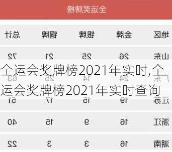 全运会奖牌榜2021年实时,全运会奖牌榜2021年实时查询