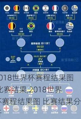 2018世界杯赛程结果图 比赛结果,2018世界杯赛程结果图 比赛结果分析