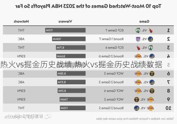 热火vs掘金历史战绩,热火vs掘金历史战绩数据