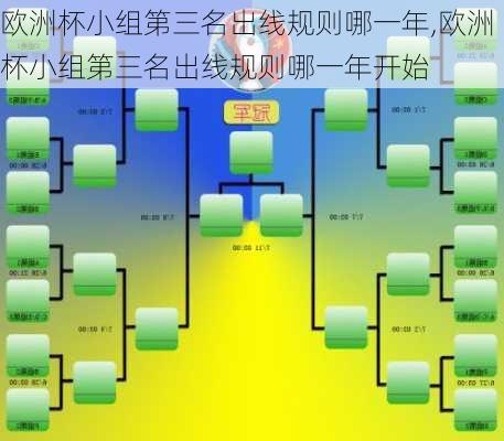 欧洲杯小组第三名出线规则哪一年,欧洲杯小组第三名出线规则哪一年开始