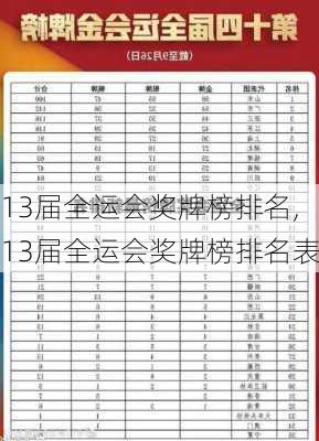 13届全运会奖牌榜排名,13届全运会奖牌榜排名表