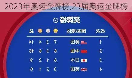 2023年奥运金牌榜,23届奥运金牌榜