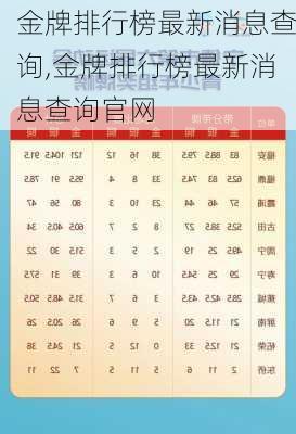 金牌排行榜最新消息查询,金牌排行榜最新消息查询官网