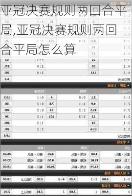 亚冠决赛规则两回合平局,亚冠决赛规则两回合平局怎么算