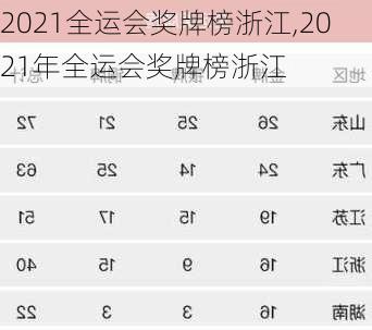 2021全运会奖牌榜浙江,2021年全运会奖牌榜浙江